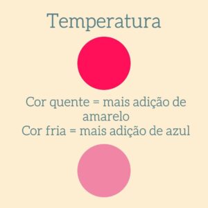 Características das cores: a temperatura.